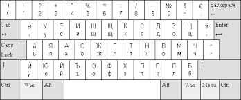 International phonetic alphabet (ipa) symbols used. Jcuken Wikipedia
