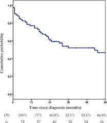 In rare cases, a very uncommon form of lymphoma has been linked to breast implants, particularly those with a textured surface. Scielo Brasil Primary Cutaneous T Cell Lymphoma Experience From The Peruvian National Cancer Institute Primary Cutaneous T Cell Lymphoma Experience From The Peruvian National Cancer Institute