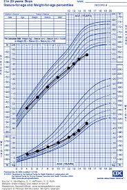 variants of pubertal progression pediatric endocrinology