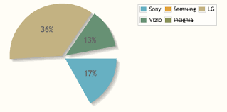 Chart Windows Web And Mobile Development