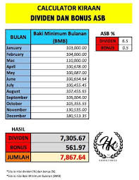 Asb Financing I Baki Minimum Bulanan Bmb Facebook