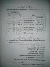 Nahwu Wadhih Dars 2 Bagian Bagian Jumlah Latihan Dan Kj Belajar Arabic