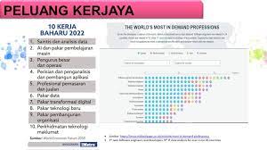 Saya nak sentuh keyword diploma teknologi maklumat ( pengaturcaraan ). Diploma Teknologi Maklumat