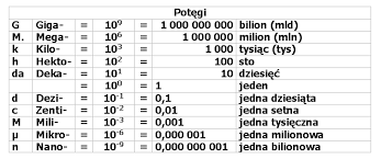 Tabela przeliczeniowa cal na mm. Http Www Kobraflex Pl Pdf Tabele 20przeliczeniowe Pdf