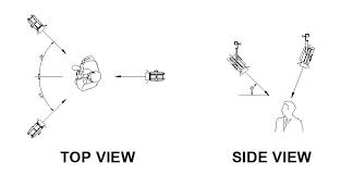 Stage Lighting Basics Theatre Creative Media And Av Consultants Drama By Design