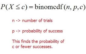 Binomial Probabilities Examples Calculator Mathbootcamps