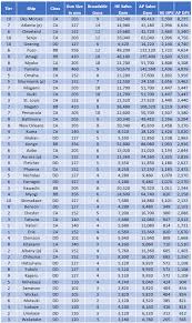 Lost At Sea Ranking Chart Answers Nokia Top Of The