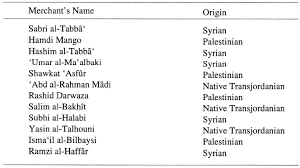Abdul rahman hashim in myheritage family trees (mohd zubir web site). Amman The Transjordanian State And The Enterprising Merchants Of Amman Presses De L Ifpo