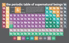 Periodic Table Of Supernatural Beings Supernatural Beings Supernatural Periodic Table