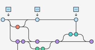 Gitflow Flujo De Trabajo Con Git I Administracion De Proyectos Disenos De Unas Trabajo