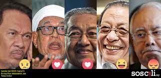 28,137 likes · 243 talking about this. Pemimpin Malaysia Mana Paling Popular Kami Gali Data Daripada Facebook Dan Ini Jawapannya Soscili
