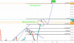 Nifty Index Charts And Quotes Tradingview