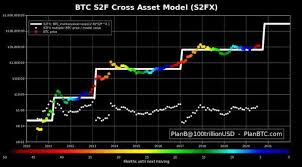 On the one hand, prices and fees should be compared. The Bitcoin Price Crash 5 Reasons To Invest Now Brave New Coin