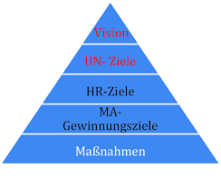 Maybe you would like to learn more about one of these? Wen Und Wie Viele Mitarbeiter Brauchen Sie Wann Springerlink