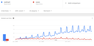 herbalife the google trends data that spell trouble ahead