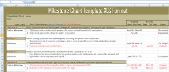 Get Milestone Chart Template Xls Format Free Excel
