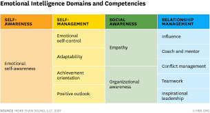 how to train your teams emotional intelligence hppy