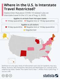 Chart Where In The U S Is Interstate Travel Restricted Statista