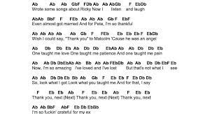 Flute Sheet Music Thank U Next In 2022 Piano Music Lessons Piano Music Notes Piano Songs