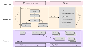 Daft：Python 原生的分布式查询引擎| Coding Husky