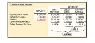 Compute the equivalent units of production for (1) materials and (2) conversion costs for each month. Equivalent Units Factors Of Production An Illustration Of Equivalent Units Calculations Cost Per Equivalent Unit Managerial And Cost Accounting