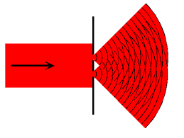 The light rays are either reflected, absorbed, or refracted. Light Waves