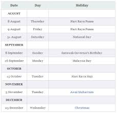 Check 2018 malaysian public holidays dates for new year's day, chinese new year, good friday, labor day, vesak day, gawai dayak festival and hari raya puasa. Public Holidays 2013 For Malaysia Sarawak State Miri City Sharing