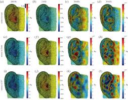 Studies designed to investigate the efficacy of ultrasonic pest repellents have shown mixed results. Are Some People Suffering As A Result Of Increasing Mass Exposure Of The Public To Ultrasound In Air Proceedings Of The Royal Society A Mathematical Physical And Engineering Sciences