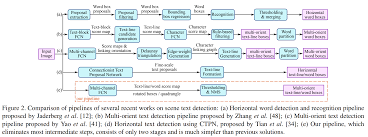 In this work, we propose a simple yet powerful pipeline that yields fast and accurate text detection in natural scenes. East An Efficient And Accurate Scene Text Detector Issue 73 Chullhwan Song Reading Paper Github