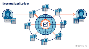 Different types of blockchain ledger. Blockchain Explained To Your Grandparents By Rachel Vanier Station F Medium