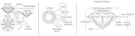 73 true trapezoid diamond size chart