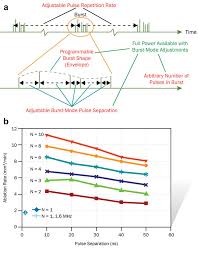 Picosecond Lasers Transform Volume Manufacturing Features