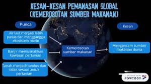Pemanasan global disebabkan oleh manusia dan alam semula jadi. Pemanasan Global Geografi Tingkatan 2 Youtube
