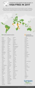 As per the henley index. 9 Visa Infographic Ideas Infographic Visa List Of Countries