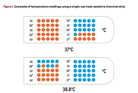 how to measure a patients temperature non invasively