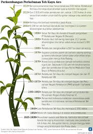 Kebun teh cianten tea plantation of ptpn viii cianten. Oase Teh Di Alam Rimba Jelajah Kompas