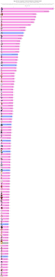 OC] The top 100 most popular fictional characters for hentai rule34.  Please zoom in and read footnote! : r dataisbeautiful