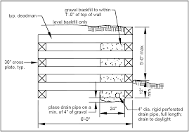 Retaining walls also fail because the base layer was not leveled properly. Https Www Pwcva Gov Assets Documents Development 002004 Pdf