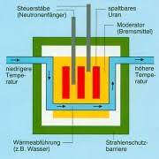 Unmittelbar waren die konsequenzen tote, erkrankte und menschen, die in die krankenhäuser von prypjat, kiew und moskau eingeliefert werden mussten. Kernkraftwerk In Physik Schulerlexikon Lernhelfer