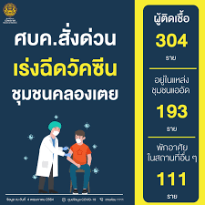 วันอังคารที่ 4 พฤษภาคม 2564 แรม 8 ค่ำ เดือน 6 ปีฉลู; Bhgzsiae8khsnm