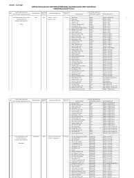 Smk almamater telaga, gorontalo, indonesia. Daftar Guru Binaan Pengawas Sma Smk Slb Provinsi Gtlo 2017