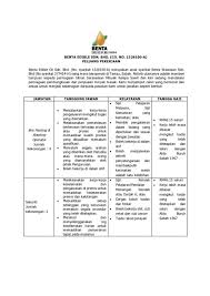 Hello :) page ini ditubuhkan bertujuan untuk membantu rakyat sabah yang mencari kerja. Iklan Jawatan Kosong Benta Edible Oil Sdn Bhd Pelbagai Jawatan Benta Wawasan Sdn Bhd