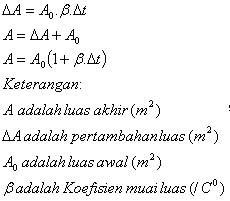 Check spelling or type a new query. Latihan Soal Ipa Pemuaian Kelas 7 Smp Kurikulum 2013