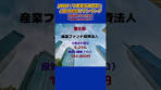 J-REIT（不動産投資信託）分配金利回りランキング（2026年3 ...