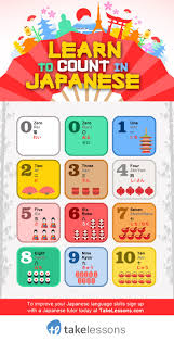 Japanese or nihongo has only two sounds that are not found in english and they are i think japanese words and phrases with very repetitive sounds are easy to trip over. Japanese Numbers How To Count 1 10 In Kanji Hiragana Infographic