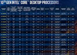 Intel Core I5 10600k Versus Ryzen 5 3600x What S The Best Six Core Processor