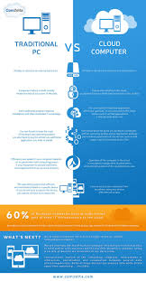 Cloud Computer Vs Traditional Pc Infographic Cloud Computing Cloud Computing Services Computer Knowledge
