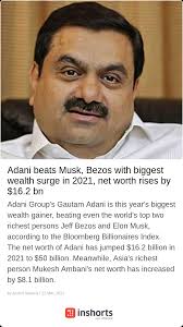 For 2021, gautam adani's net worth was estimated to be $5.9 billion. Dwlqfbghlknh M