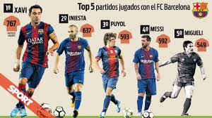 El encuentro corresponde a la rakuten cup 2019. Messi Iguala A Puyol En Partidos Oficiales Con El Fc Barcelona
