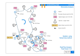 How to design a feedlot water reticulation system? Water Supply Design Approach And Methodologies